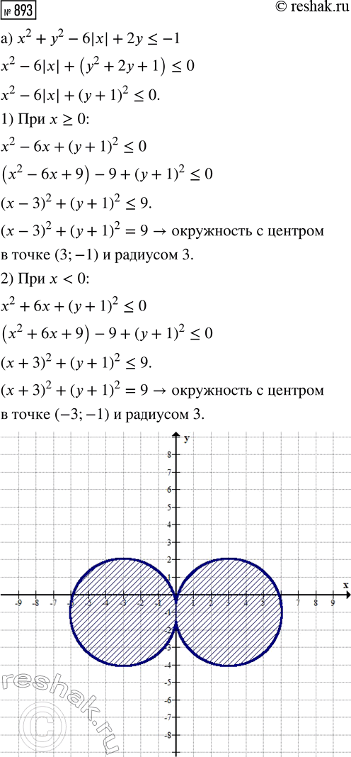 Изображение Упр.893 ГДЗ Макарычев Миндюк 9 класс