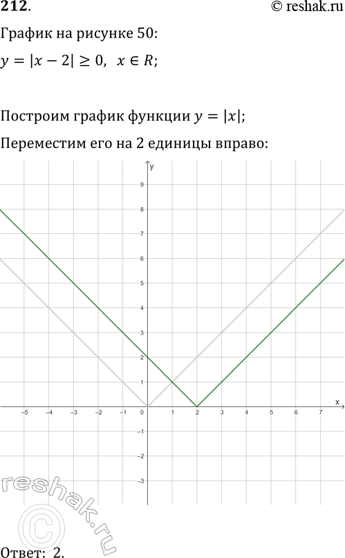  212.    ,    50,     = | -...