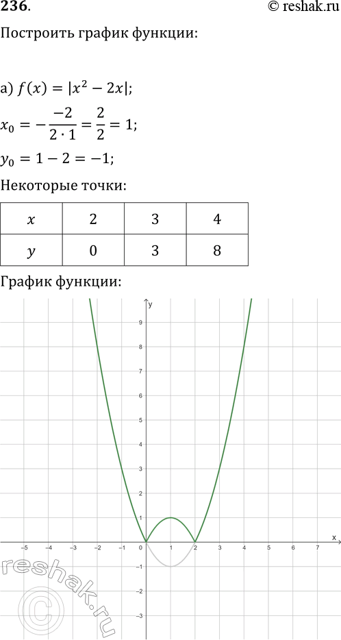  .236    9 