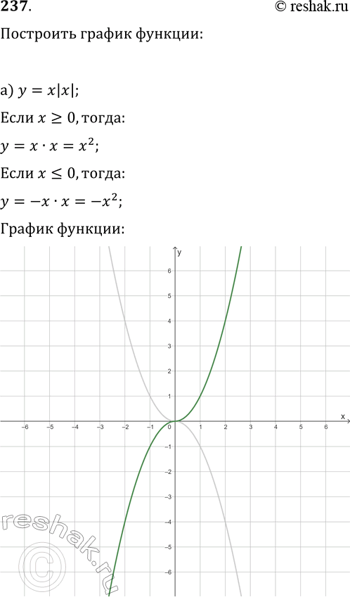  .237    9 