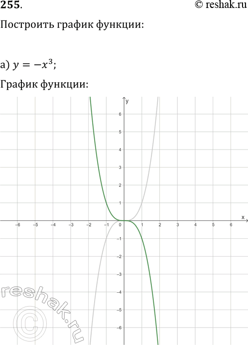  255.   :)  = -3;	)  = x3 - 1;	)  = ( - 2)3;	)  = ( - 2)3 +1; )  = -4;)  = 4- 1;) y=(x-3)4;) y=(x-3)4+2....