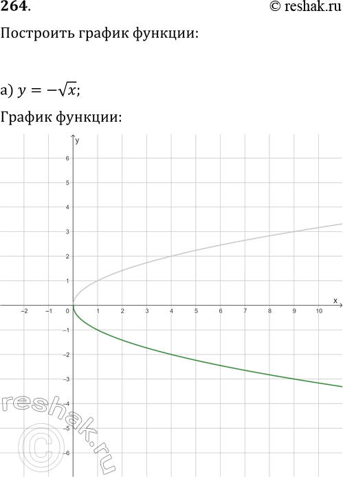  264.   :)  = -  ; )  = -  3  ;) y=  -x;) y=  3  -x.     ...