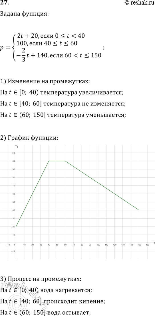  27. (-.)     (C)      t ()    : =2t + 20,  0 =< t < 40,100,  40...