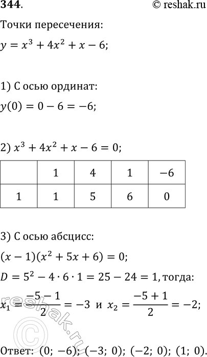  344         3 + 4x2 +  - 6  ...