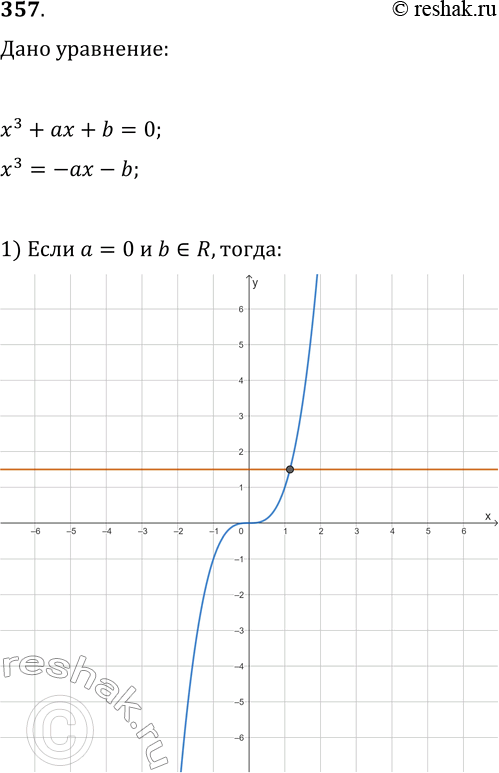  357    ,      3 +  + b = 0     ...