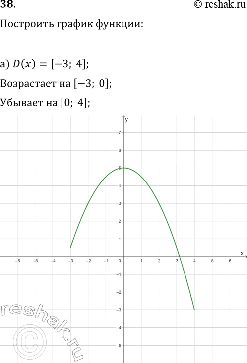  38   -     [-3; 4] ,   :)    [-3; 0]     [0; 4];)...