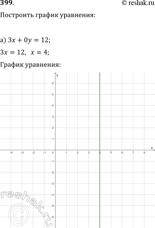  399.   :) 3x +  = 12;		) 0x + y = 1;	) x = 5;	)  = 1,5;) (-2)(-3) = 0;) ( + 3)(y + 1) = 0;	) |x| = 2;) || =...