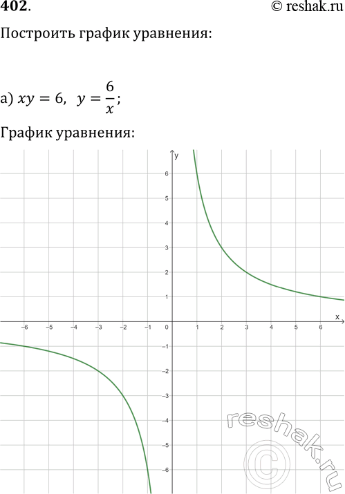  402.   :)  = 6;	)  - 0,52 = 1; ) 2 +	2 = 9;) ( + 1)2 + ( - 1)2 =...