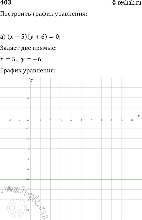  403. (   .)   :) ( - 5)( + 6) = 0; ) ( - 4)( + 2) = 0; ) 2 + ( - 1)2 = 0;) ( - 5)2 + ( + 2)2 = 1.1)...