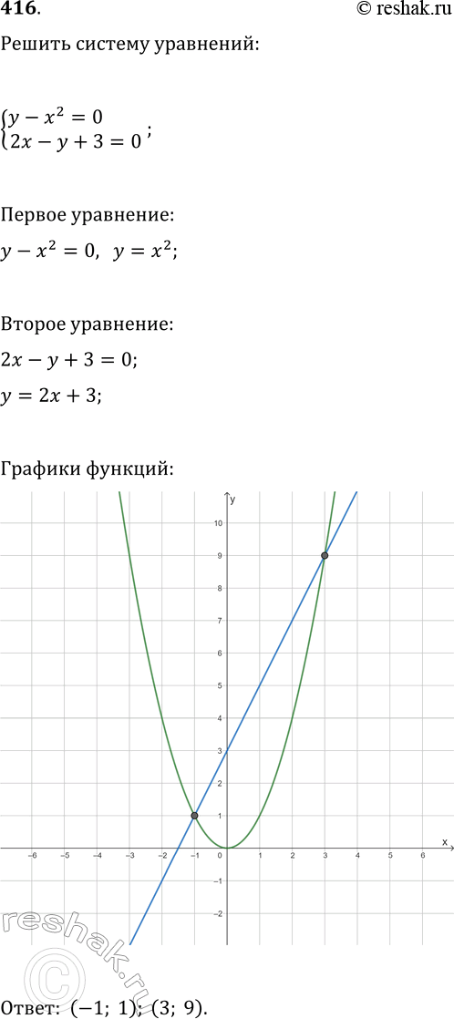  416.   ...