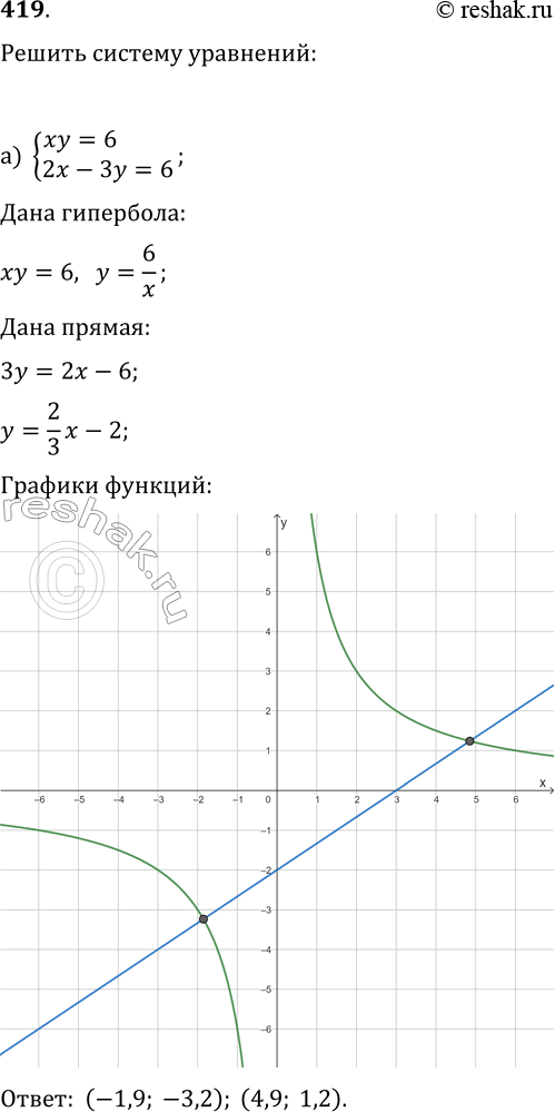  419. (   .)      :) xy=6,2x-3y=6;) (x-3)2+(y-4)2=4, - 2 = 0.1) , ...