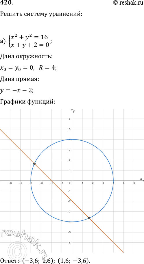  420.    :) x2+y2=16,x+y+2=0;)...