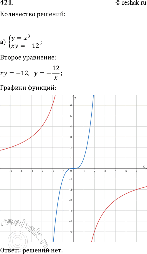  21.    , ,        ,  :) y=x3,xy=-12;)...