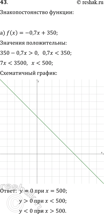  43       = f(x)   ,     , :a) f(x) = -0,7x + 350; ) f(x) = 30 +...