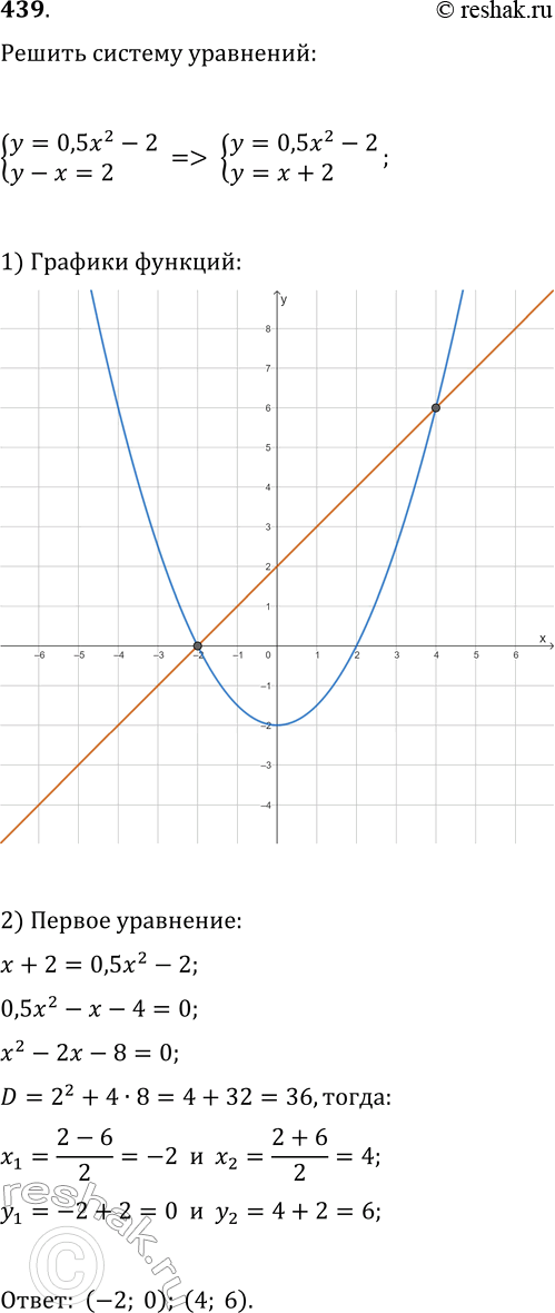  439.    = 0,5x2 - 2, -  = 2  ,  ...