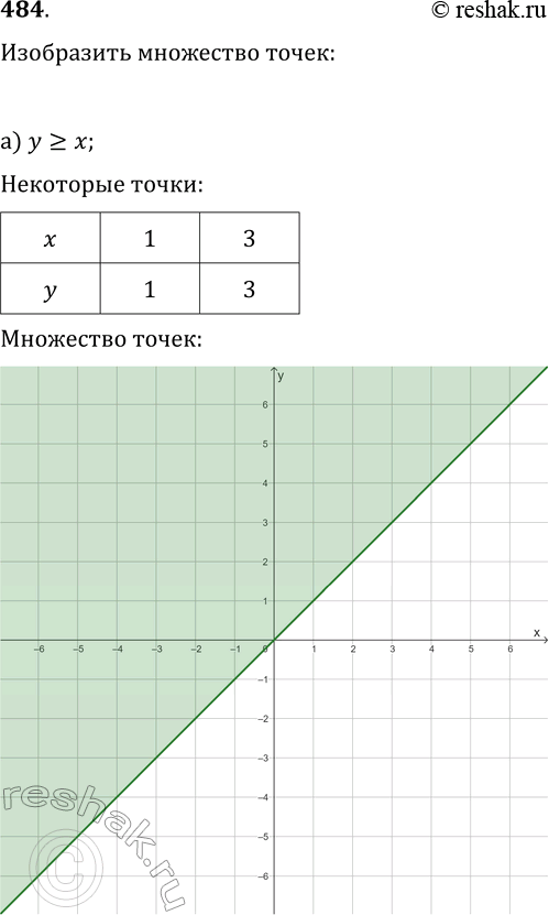  484.      ,  :)  >= ; )  1x/2 -1;)...