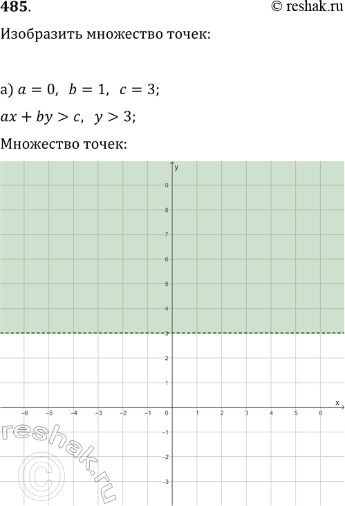  485.      ,    + by > , :)  = 0, b  1,  = 3; )  = 1, b = 0,  =...