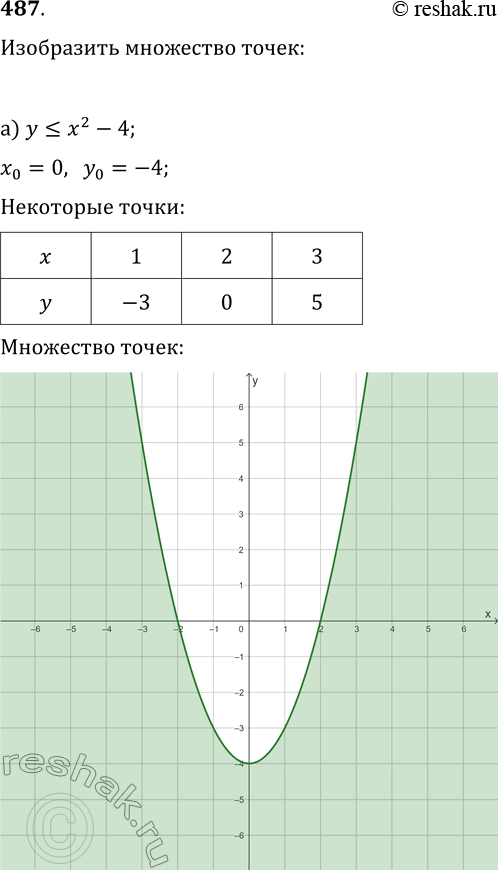  487.       :)  =(-2)2 - 1;	) 2 + 2...