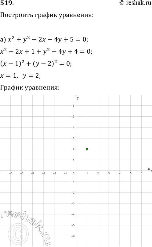  519.   :) 2 + 2 - 2 - 4 + 5 = 0; ) 2 - 4 =...