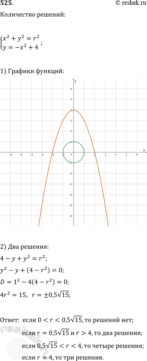  525.     2 + 2 = r2, = -x2 + 4,  r  ...