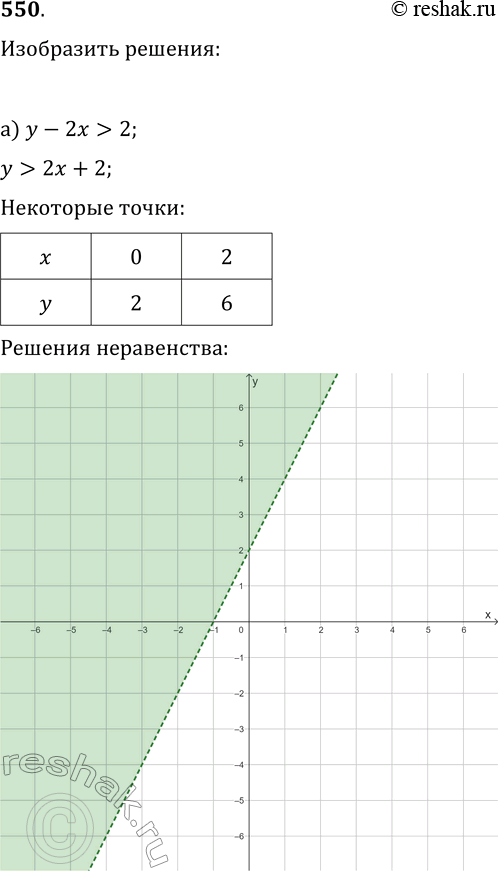  550       :)  - 2 > 2; )  +  <...