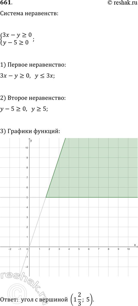  661.        3 -  >= 0, - 5 >=...