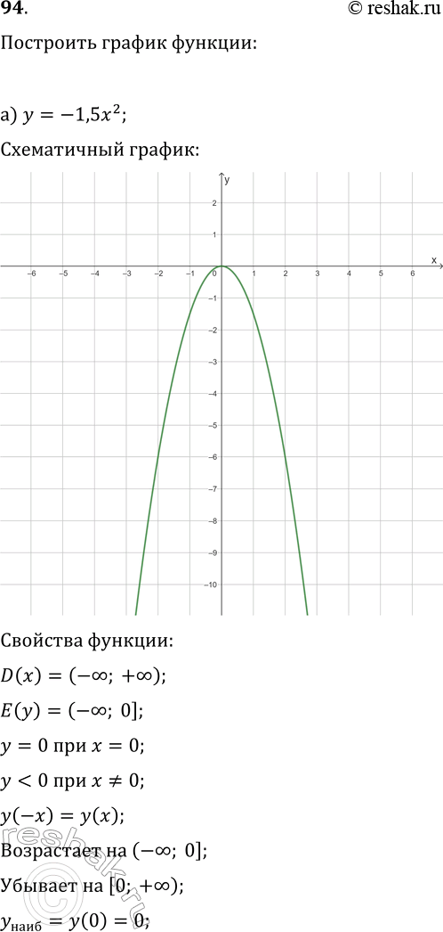  94  ,       :)  = -1,5x2; )  = 0,8x2.  ...