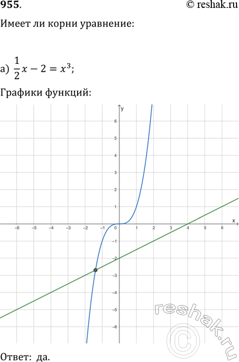  955.   , ,    :) 1x/2 - 2=x3;) -3x-1=  x;) 1/x=-x2+1;)...