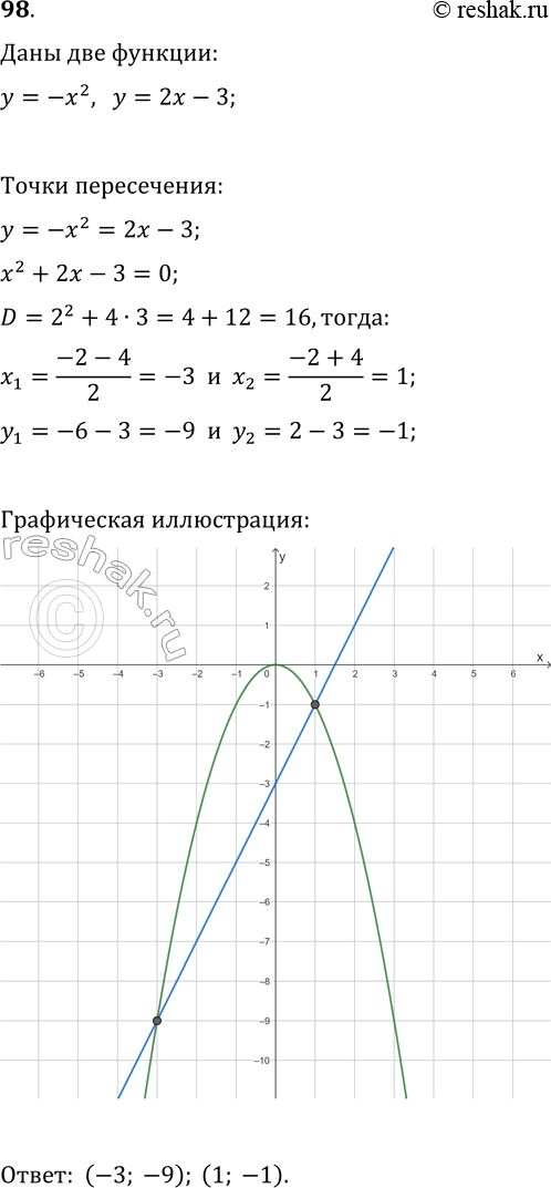  98        = -2   = 2 - 3.  ...