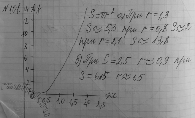  101.   S (2)    S =  r2,  r ()   .    S =  r2    :)  , ...