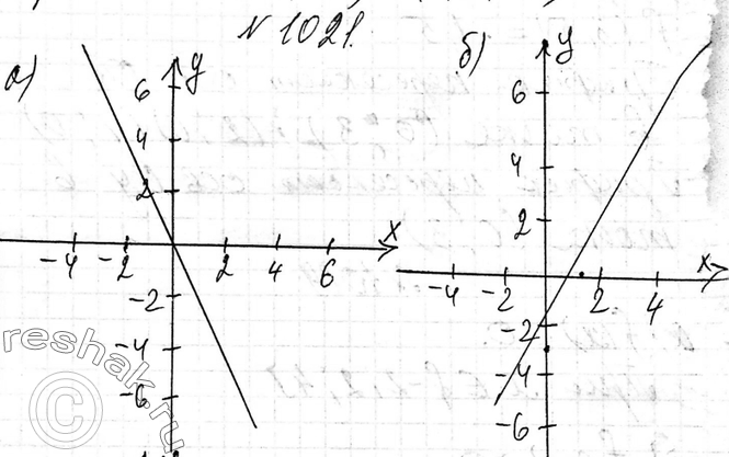 график функции y=4 1x+b