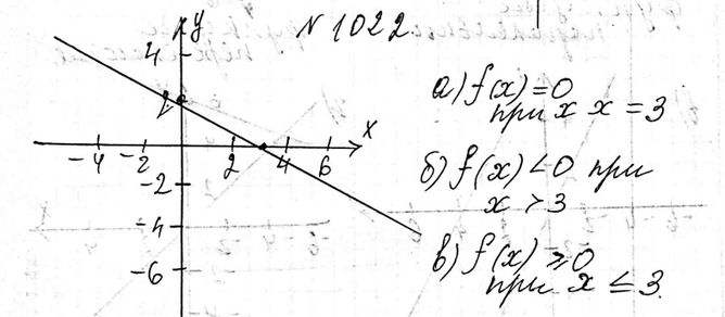 ����������� 1022. ������� � = f(x) ������ �������� � = (6-2x)/3. ��� ����� ��������� ��������� �:a) f(x) = 0; �) f(x) < 0; �) f(x) > �?��������� ������ ����...