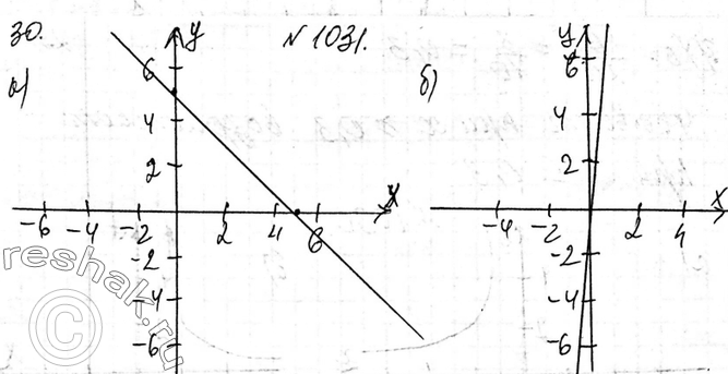 ����������� 1031. ���������� ������������ ������ �������:�) y=ax+5 ��� a0;�) y=k/x ��� k>0;�) y=k/x ��� k0;�) y= ax2+2 ��� a0, b>0;�) y=ax2+bx ��� a0.   ...