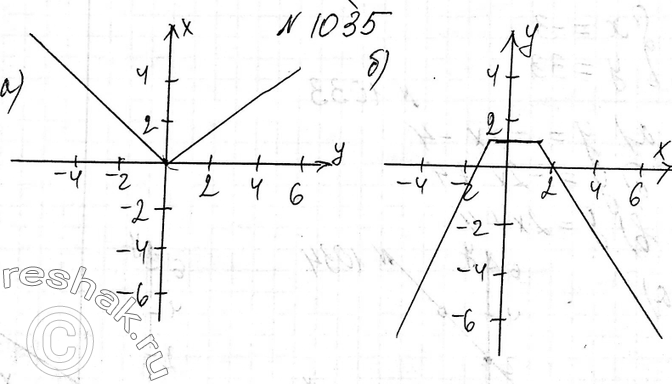 ����������� 1035. ��������� ������ �������:�)  y= �������0,5x, ���� x>=0,-x, ����...