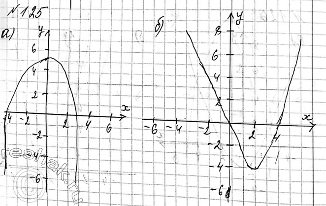 ����������� 125. ��������� ������ �������:�) � = -1�2/2 + 5;�) � = �2 - 4�;�) � = -�2 + 6� -...