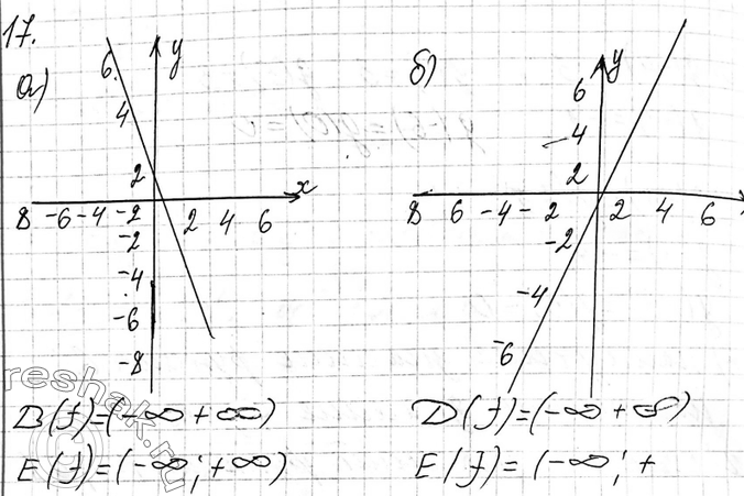 Функция задана формулой f x 3 4x. 13.17 Постройте график функции.