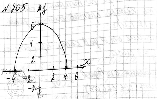  205.   - ,       [3; 4],      [0;...