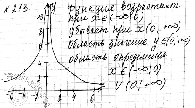 ����������� ���.213 ��� ��������� ������ 9 �����