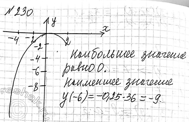 230.   ,    = -0,25x2,  x  [-6; 2].      ...