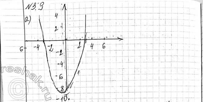  39   - ,    : ) -3  3; ) -4, 0  2; ) -3, 2, 1 ...