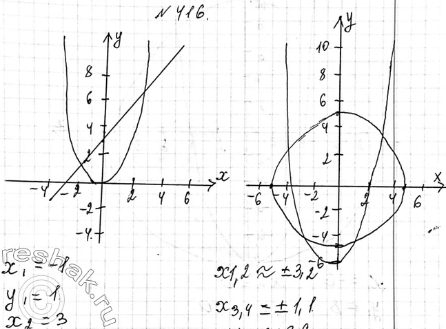 ����������� 416. ������ ���������� �������...