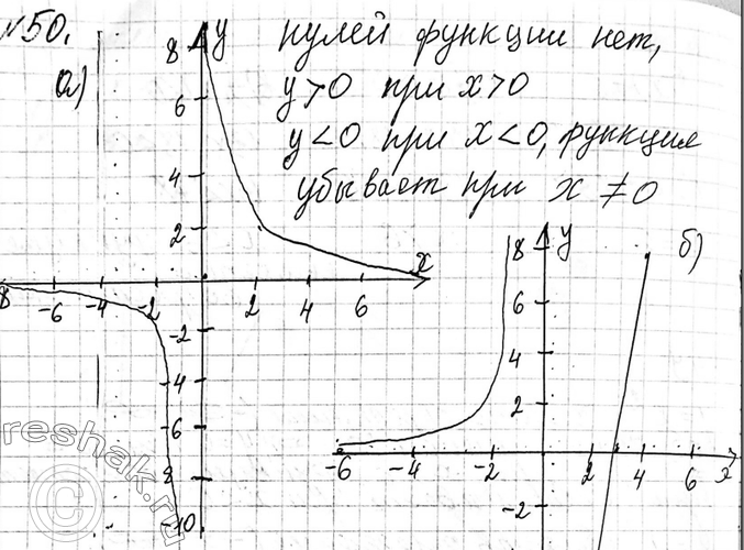 Упр 50. 9 Класс Алгебра упр 50 y 3 /x постройте график.