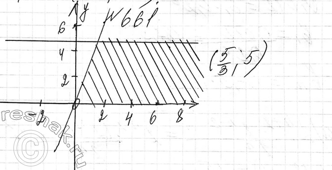 ����������� 661. ����� ������ ����� �� ������������ ��������� ������� �����������������3� - � >= 0, �- 5 >=...