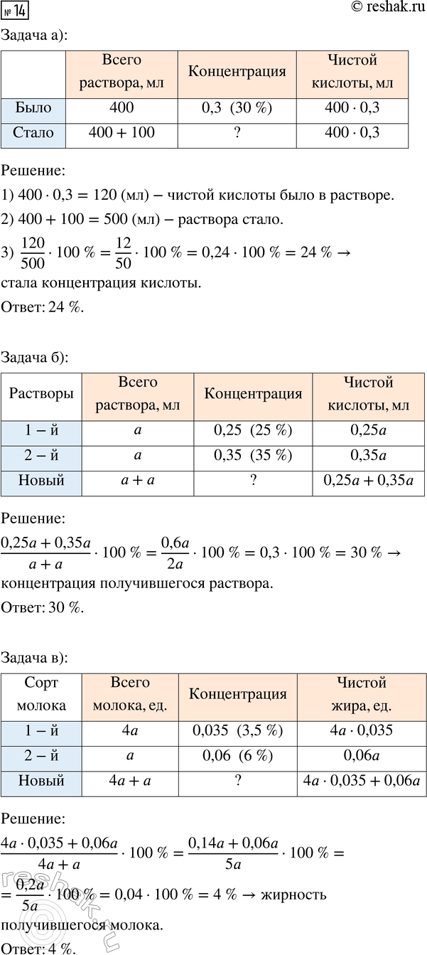 Изображение Упр.14 Повторение Вычисления ГДЗ Рабочая тетрадь Макарычев Крайнева 9 класс