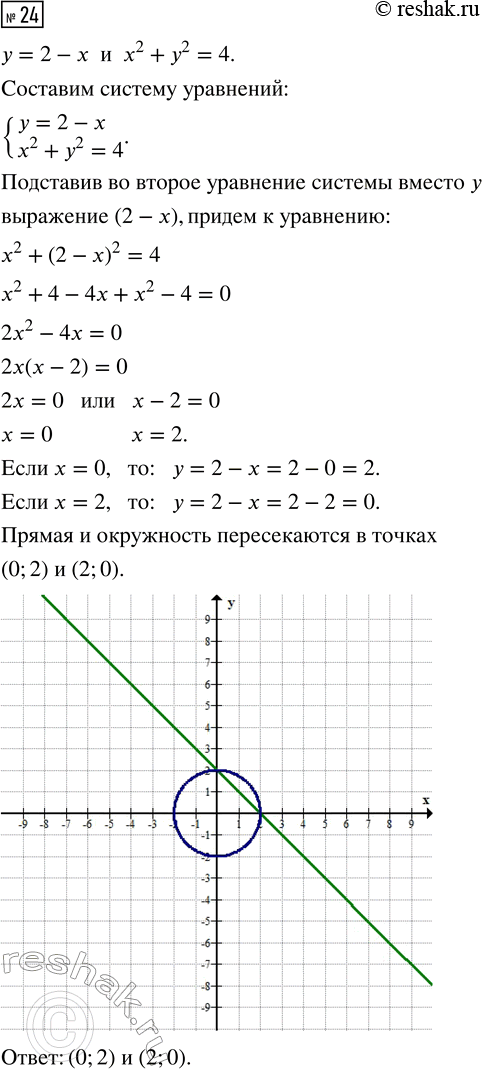 Изображение Упр.24 Повторение Уравнения и системы уравнений ГДЗ Рабочая тетрадь Макарычев Крайнева 9 класс
