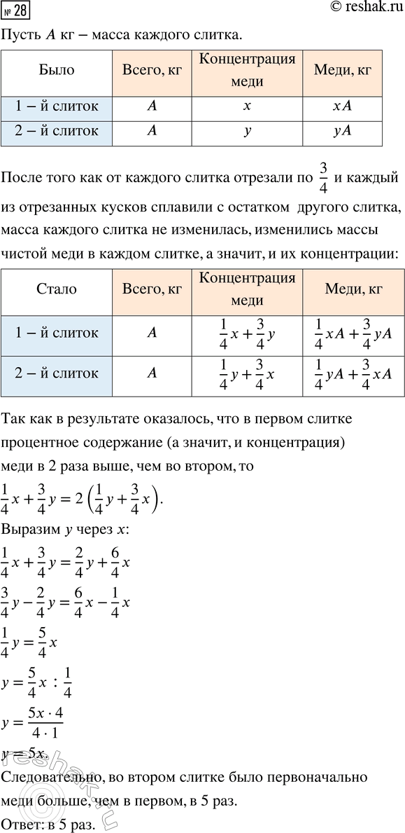 Изображение Упр.28 Повторение Уравнения и системы уравнений ГДЗ Рабочая тетрадь Макарычев Крайнева 9 класс