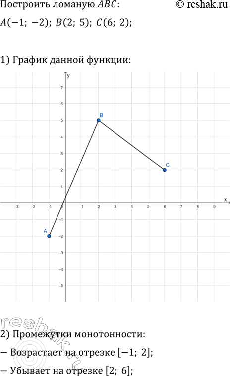 Изображение 3. Графиком функции g является ломаная АВС, где A(-1; -2), B(2; 5), C(6; 2). Постройте график этой функции...