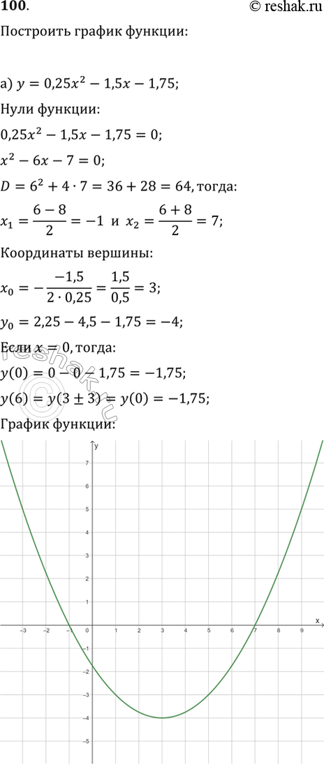  100.        , :) y=0,25x^2-1,5x-1,75;   )...