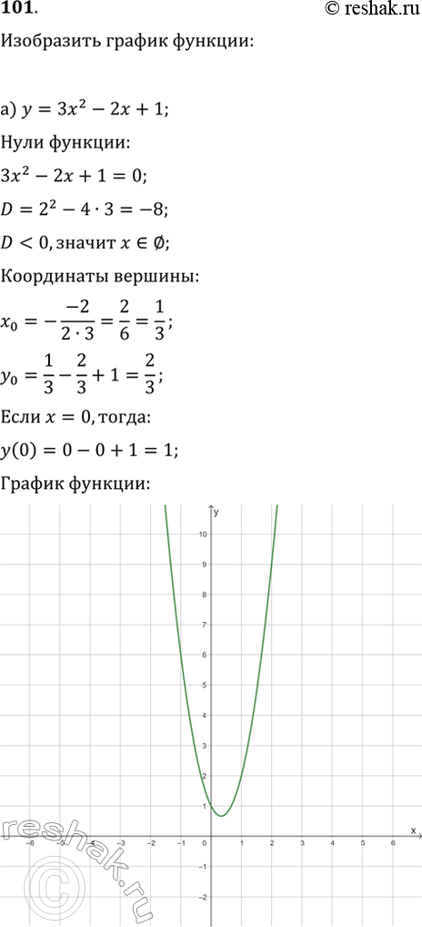  101.    :) y=3x^2-2x+1;   ) y=0,1x^2-5x-8;) y=-5x^2+6x+7;   )...