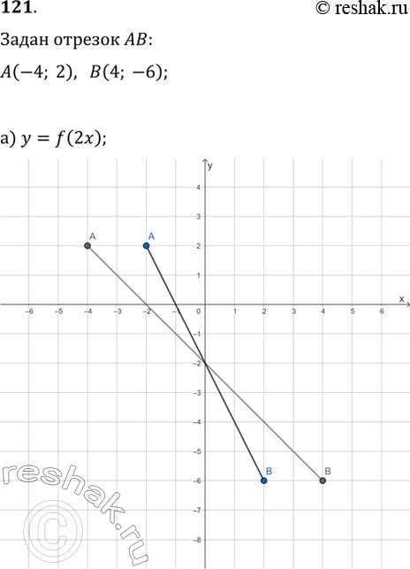  121.   y=f(x)   AB,  A(-4; 2), B(4; -6).          :) y=f(2x);   ) y=f(x/2); ...